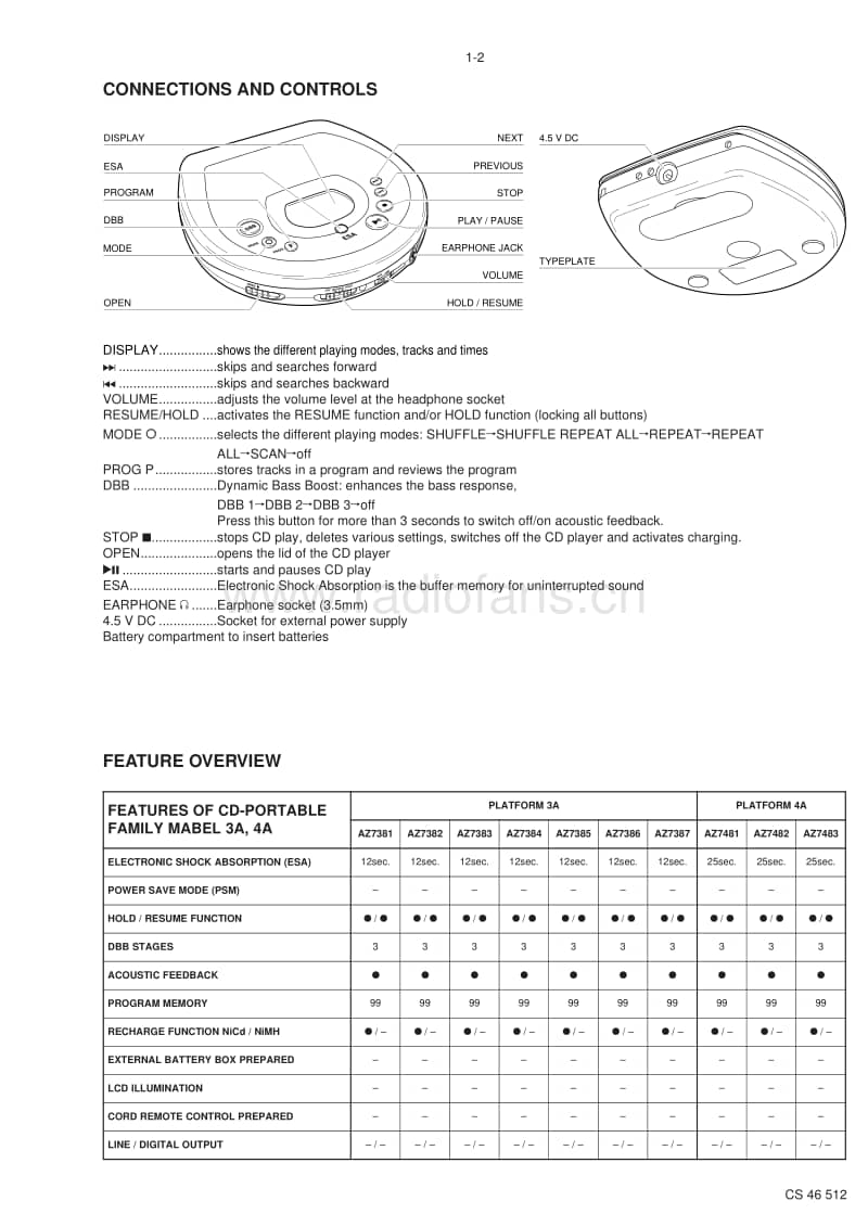 Philips-AZ-7385-Service-Manual电路原理图.pdf_第3页