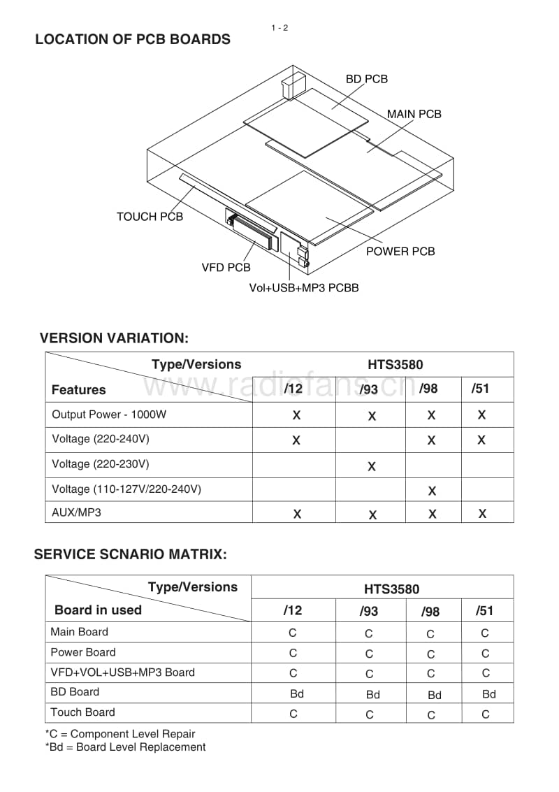 Philips-HTS-3580-Service-Manual(1)电路原理图.pdf_第2页