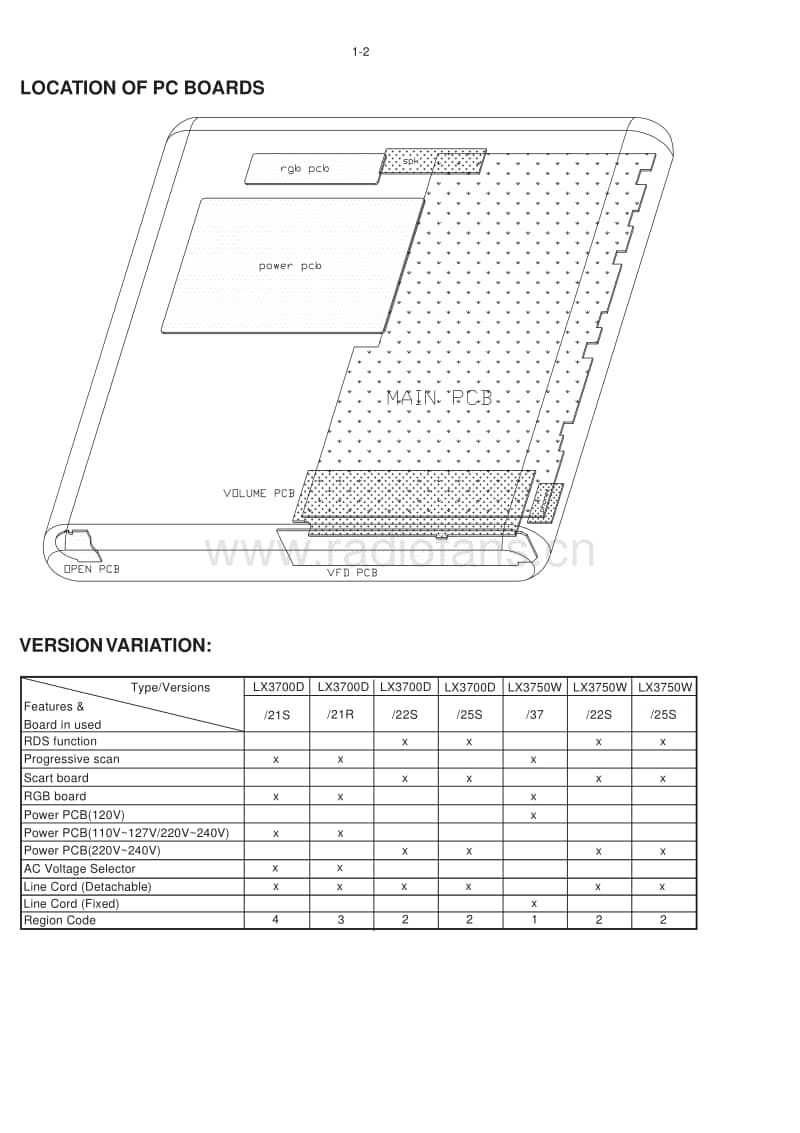 Philips-LX-3750-W-Service-Manual电路原理图.pdf_第2页