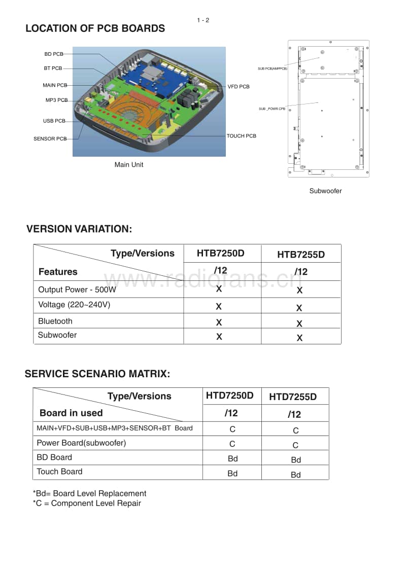 Philips-HTB-7255-D-Service-Manual电路原理图.pdf_第2页