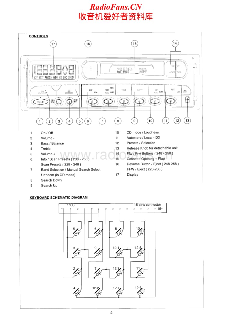 Philips-22-RC-224-22-RC-228-22-RC-238-Service-Manual(1)电路原理图.pdf_第2页