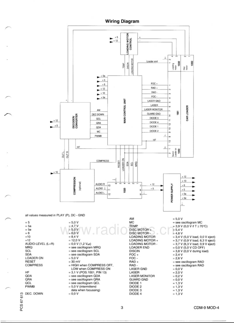 Philips-CDM-9_Mk4-Service-Manual电路原理图.pdf_第3页