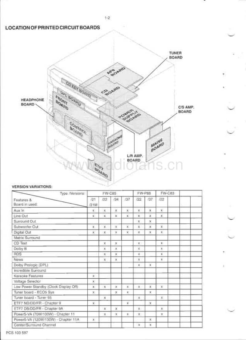 Philips-FWC-83-FWC-85-Service-Manual(1)电路原理图.pdf_第2页