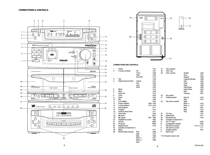 Philips-FW-46-Service-Manual电路原理图.pdf_第3页