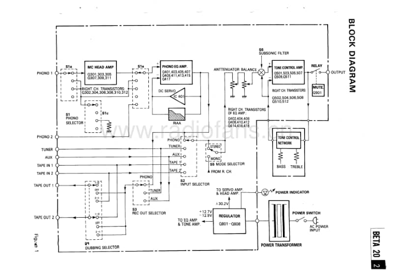 Nikko-Beta-20-Service-Manual电路原理图.pdf_第3页