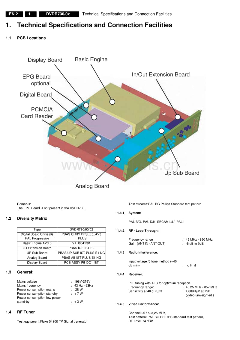 Philips-DVDR-730-Service-Manual电路原理图.pdf_第2页