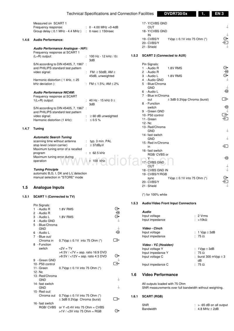 Philips-DVDR-730-Service-Manual电路原理图.pdf_第3页