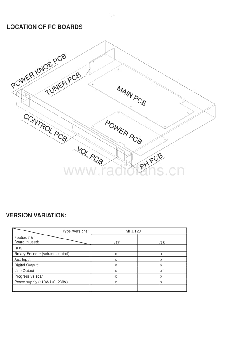 Philips-MRD-120-Service-Manual电路原理图.pdf_第2页