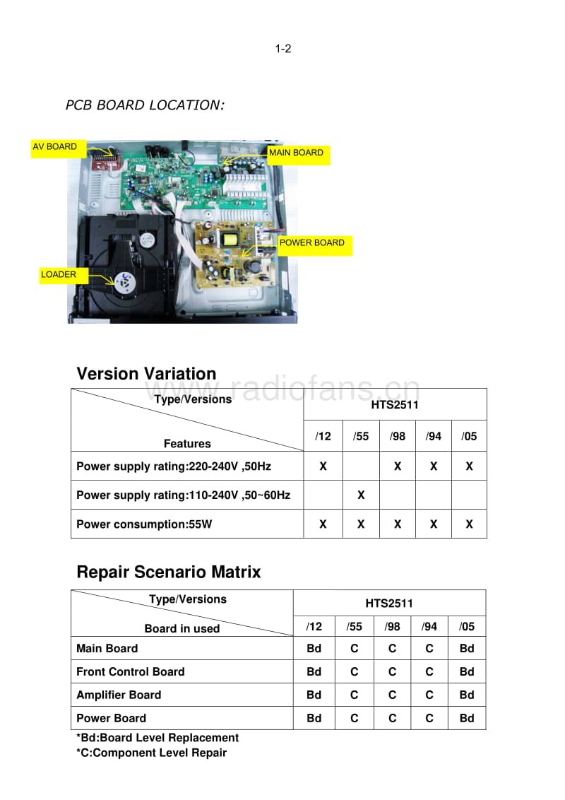 Philips-HTS-2511-Service-Manual电路原理图.pdf_第2页