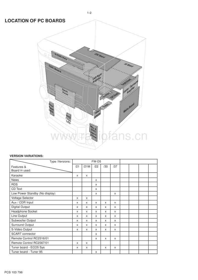Philips-FWD-5-Service-Manual电路原理图.pdf_第2页