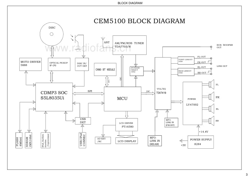 Philips-CEM-5100-X-Service-Manual电路原理图.pdf_第3页