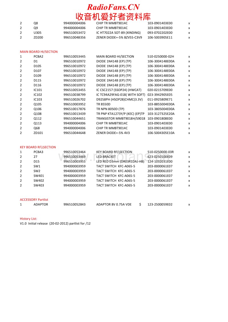 Philips-AZ-250-Service-Manual-2电路原理图.pdf_第2页