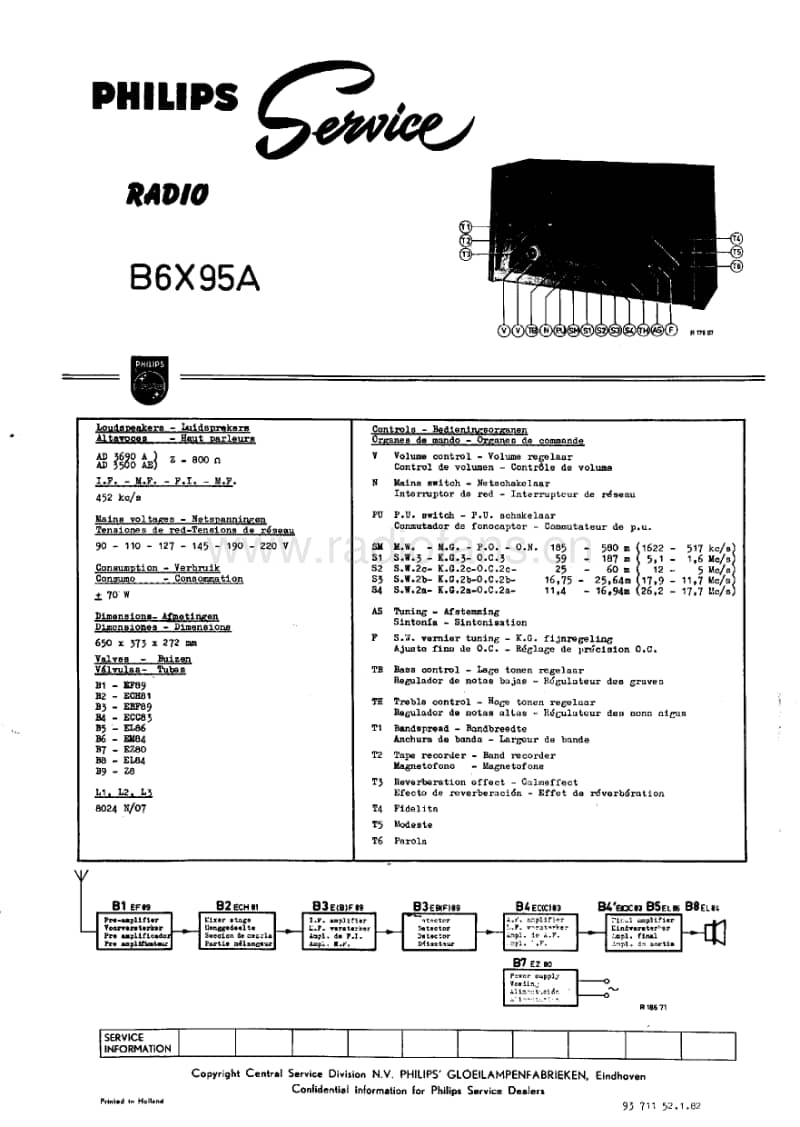 Philips-B-6-X-95-A-Service-Manual电路原理图.pdf_第1页