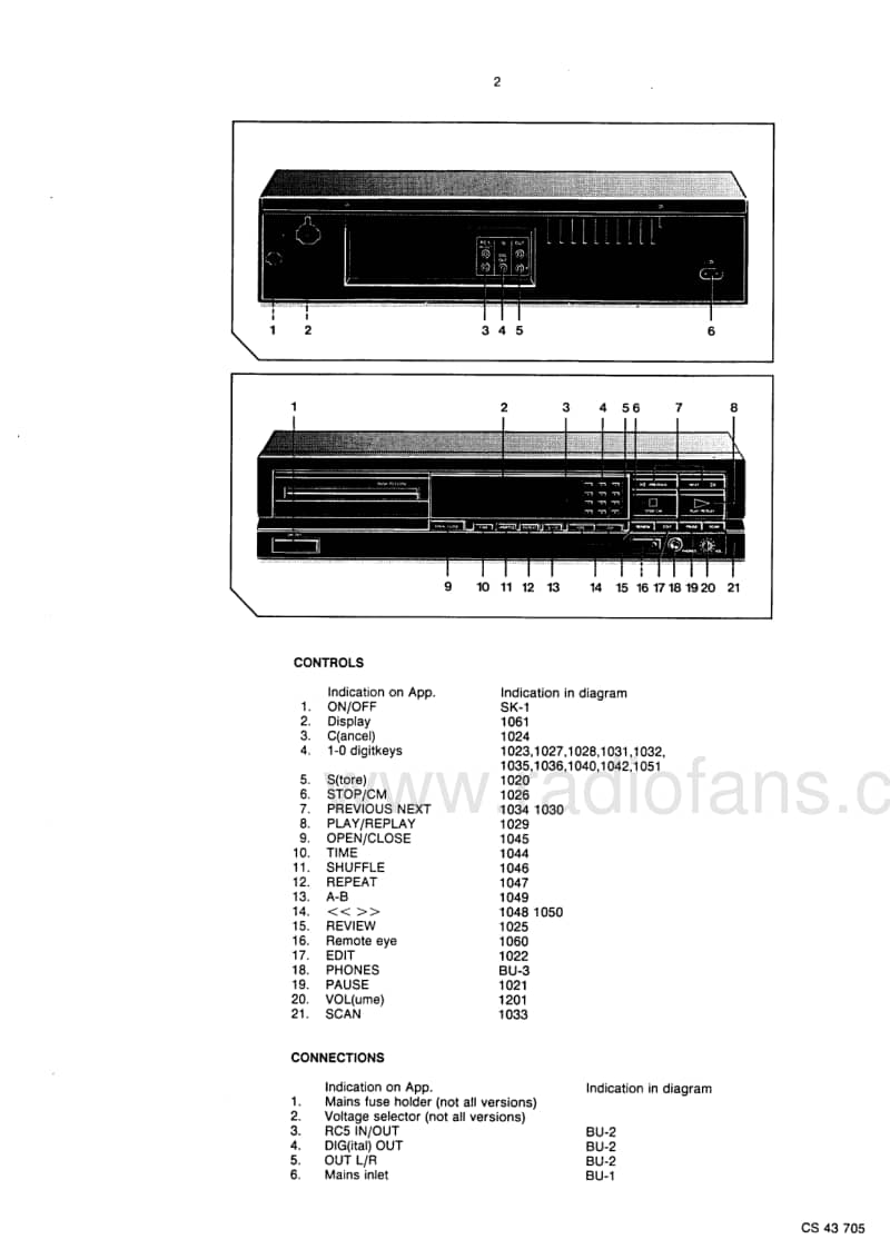 Philips-CD-608-Service-Manual电路原理图.pdf_第3页