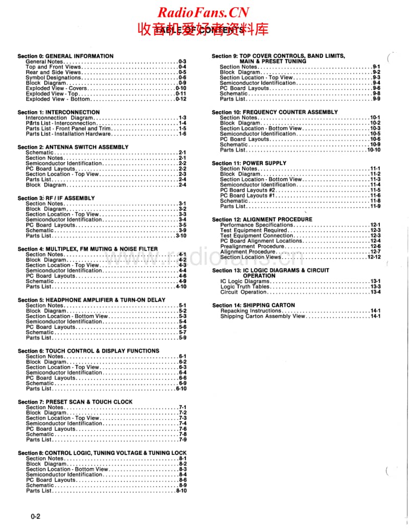 McIntosh-MR-80-Service-Manual电路原理图.pdf_第2页