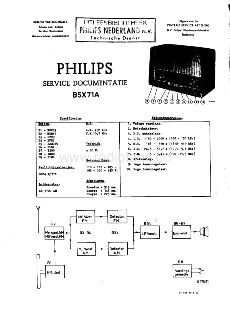 Philips-B-5-X-71-A-Service-Manual电路原理图.pdf_第1页