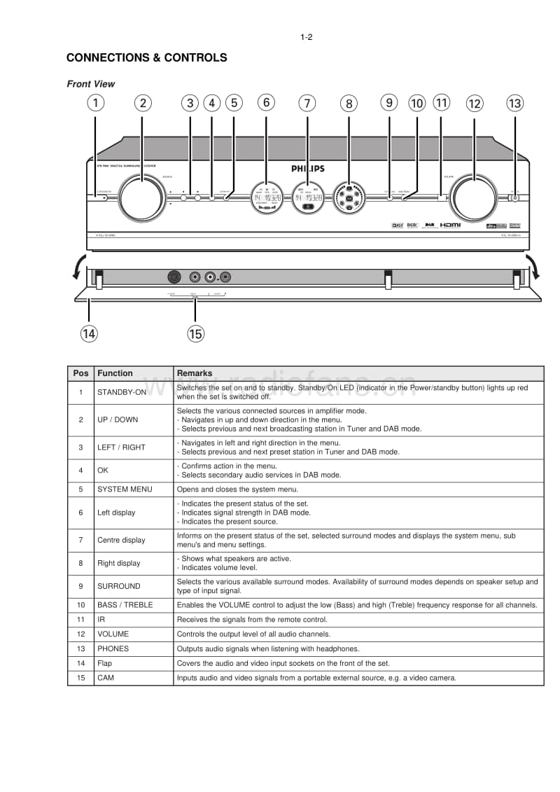Philips-DFR-9000-Service-Manual电路原理图.pdf_第3页