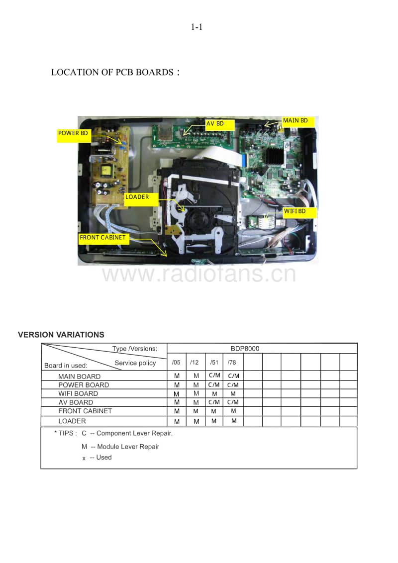 Philips-BDP-8000-Service-Manual电路原理图.pdf_第2页