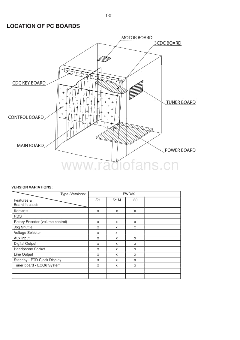 Philips-FWD-39-Service-Manual电路原理图.pdf_第2页
