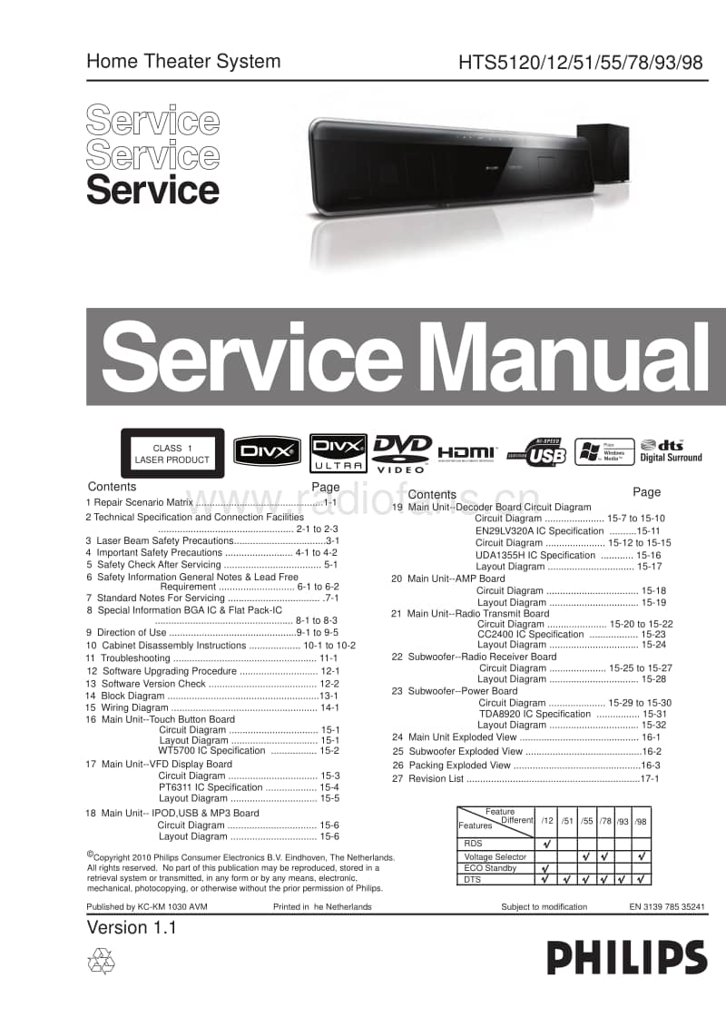 Philips-HTS-5120-Service-Manual电路原理图.pdf_第1页