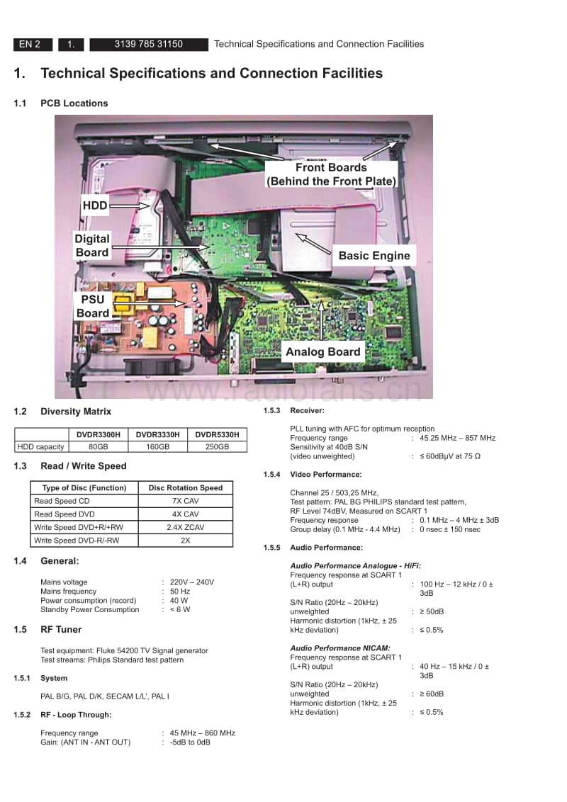 Philips-DVDR-3300-H-Service-Manual电路原理图.pdf_第2页