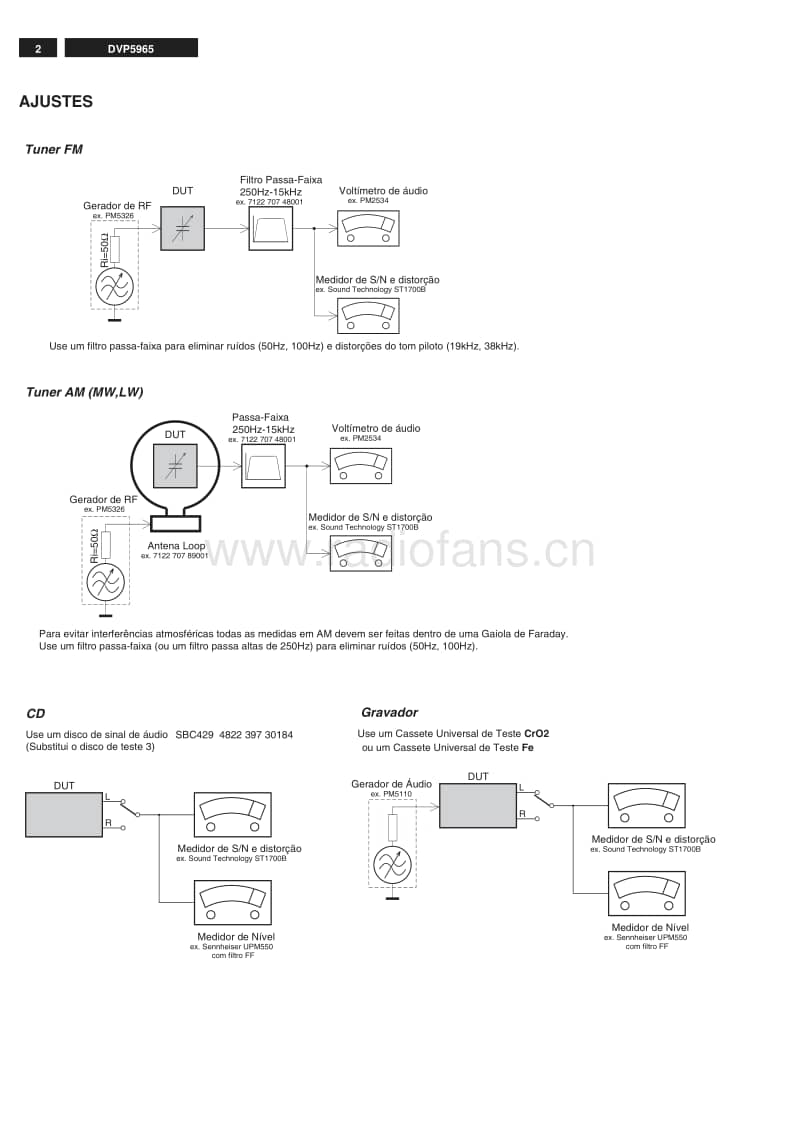 Philips-DVP-5965-K-Service-Manual电路原理图.pdf_第2页