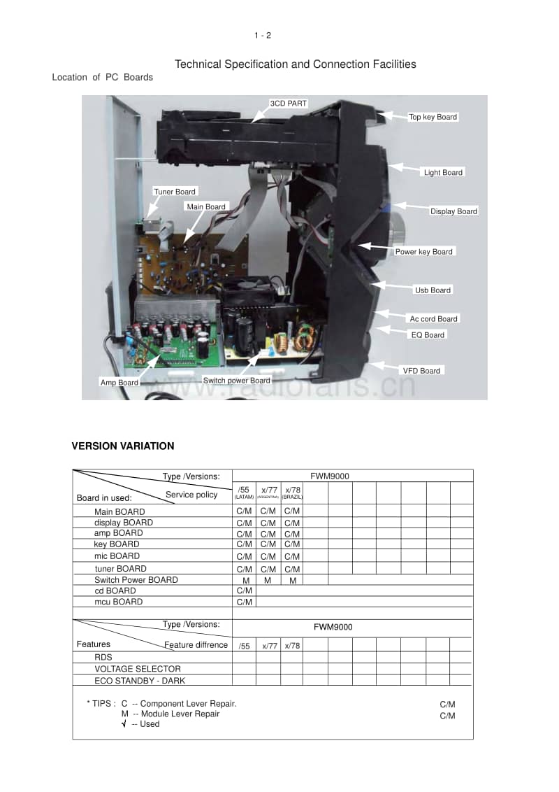 Philips-FWM-9000-Service-Manual电路原理图.pdf_第2页