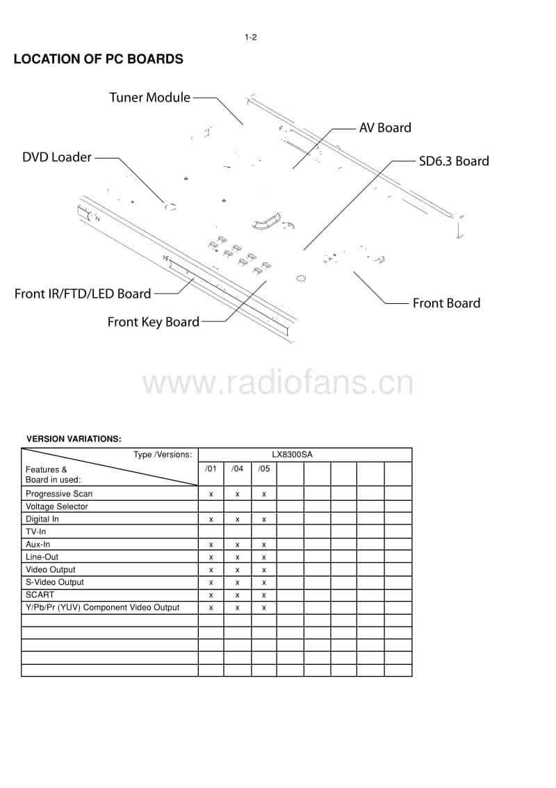 Philips-LX-8300-SA-Service-Manual电路原理图.pdf_第2页