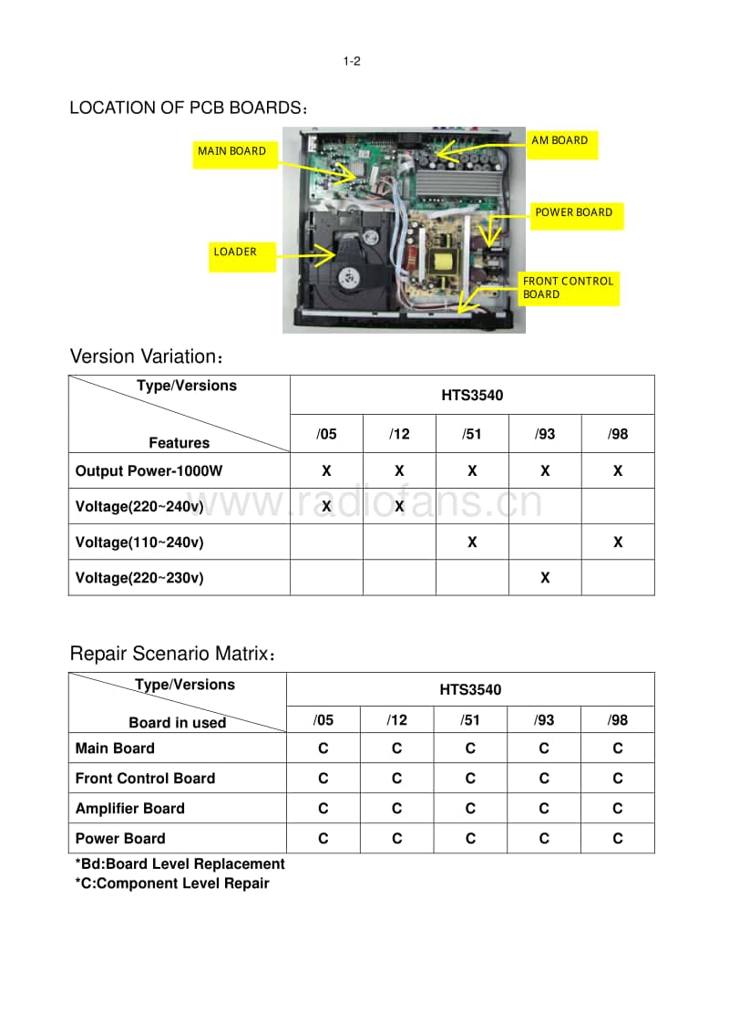 Philips-HTS-3540-Service-Manual电路原理图.pdf_第2页