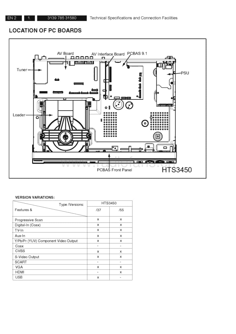 Philips-HTS-3450-Service-Manual电路原理图.pdf_第2页