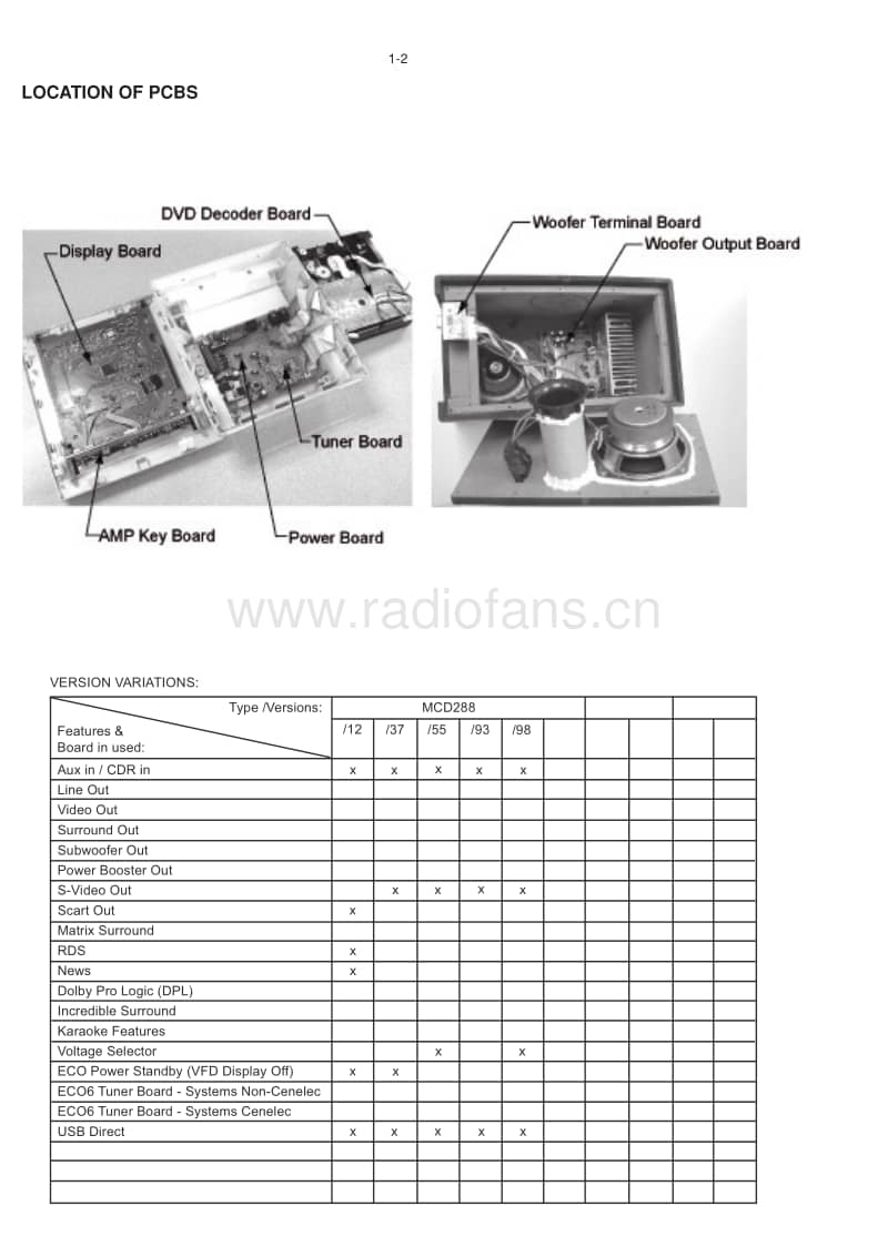 Philips-MCD-288-Service-Manual电路原理图.pdf_第2页