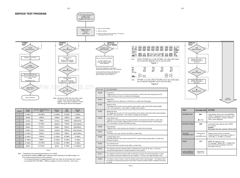 Philips-FWC-330-Service-Manual-2电路原理图.pdf_第2页
