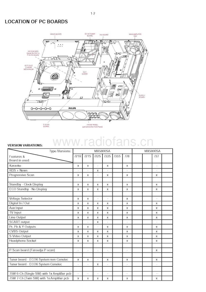 Philips-MX-5800-SA-Service-Manual电路原理图.pdf_第2页
