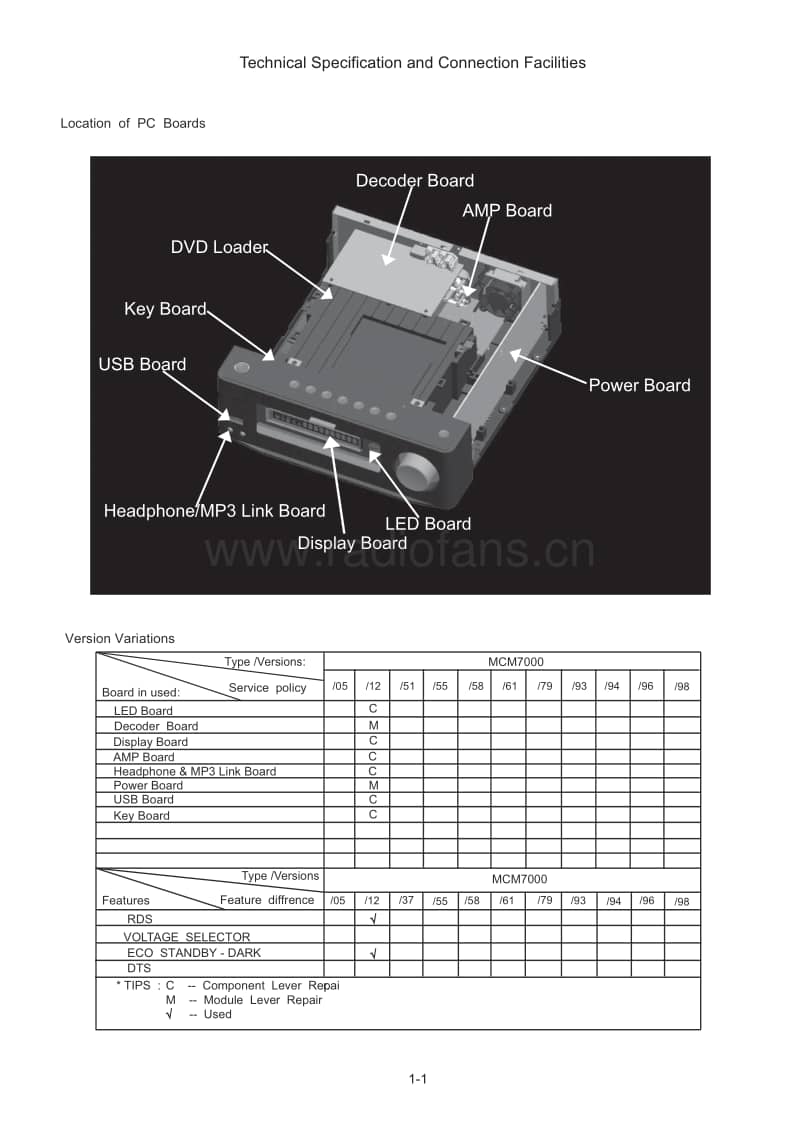Philips-MCM-7000-Service-Manual电路原理图.pdf_第2页