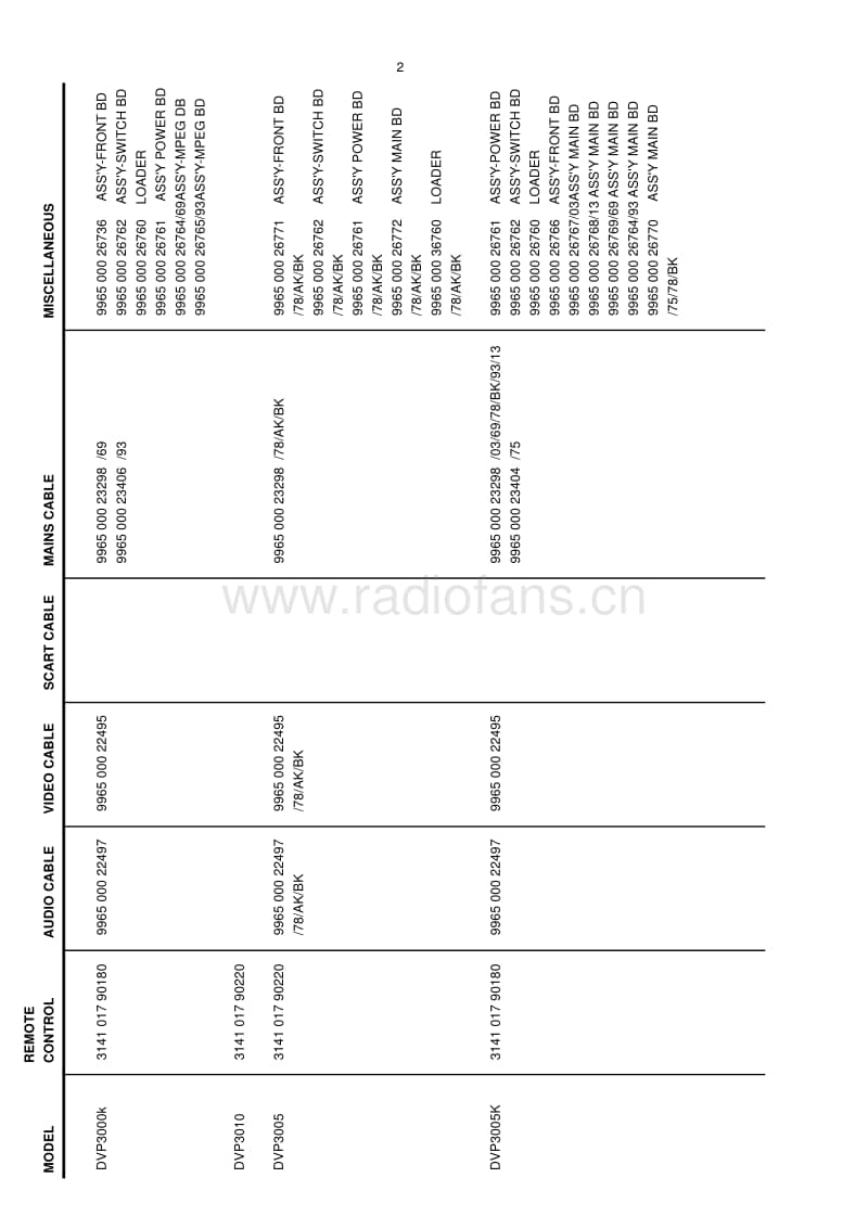 Philips-DVD-PLAYER-Service-Manual电路原理图.pdf_第2页