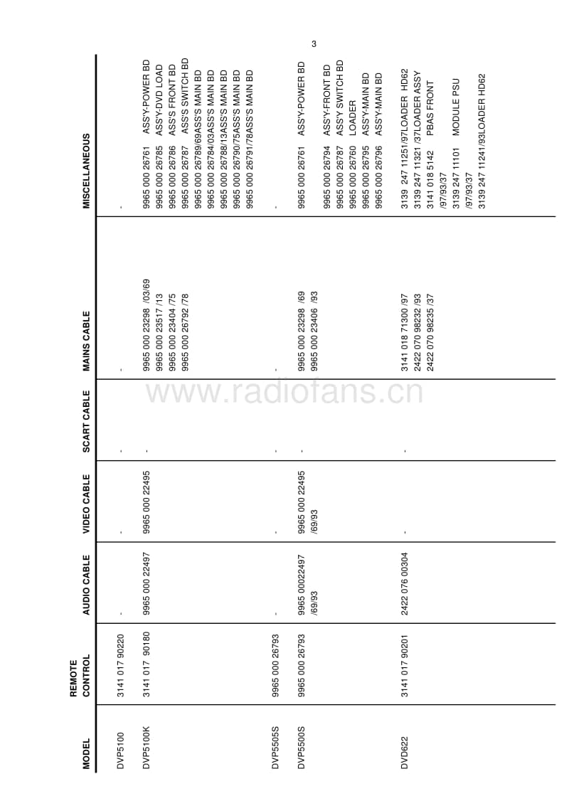Philips-DVD-PLAYER-Service-Manual电路原理图.pdf_第3页