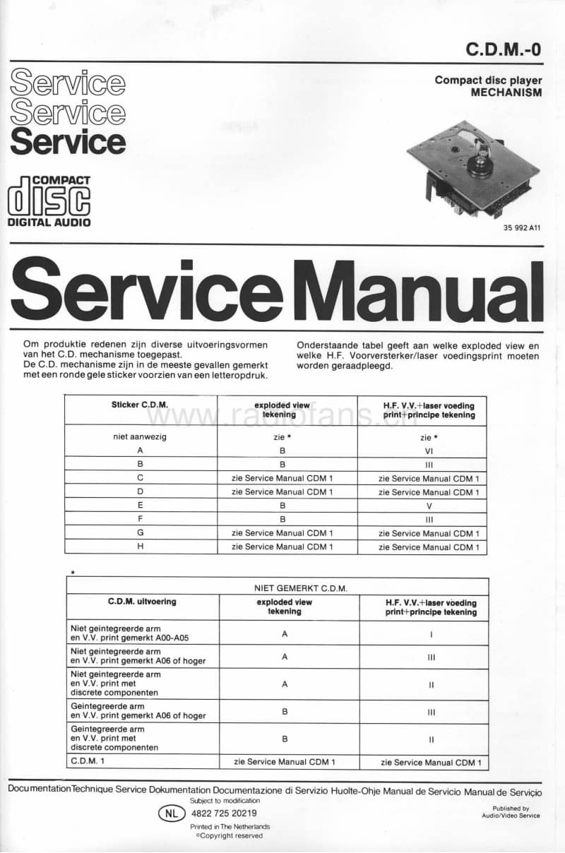 Philips-CDM-0-Service-Manual-2电路原理图.pdf_第1页