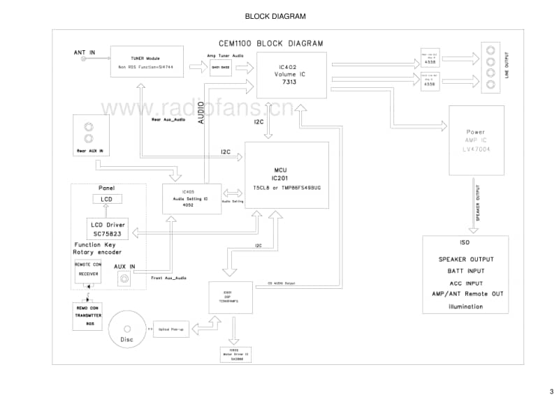 Philips-CEM-1100-Service-Manual电路原理图.pdf_第3页