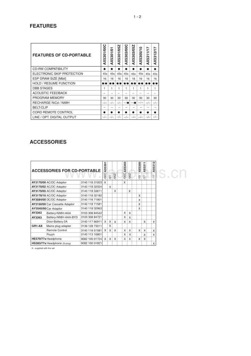 Philips-AX-5305-Service-Manual电路原理图.pdf_第3页