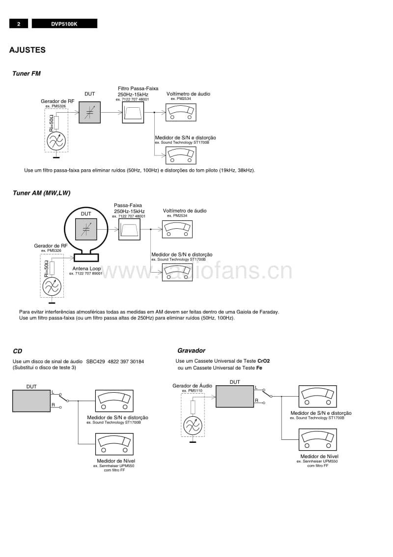 Philips-DVP-5100-K-Service-Manual电路原理图.pdf_第2页