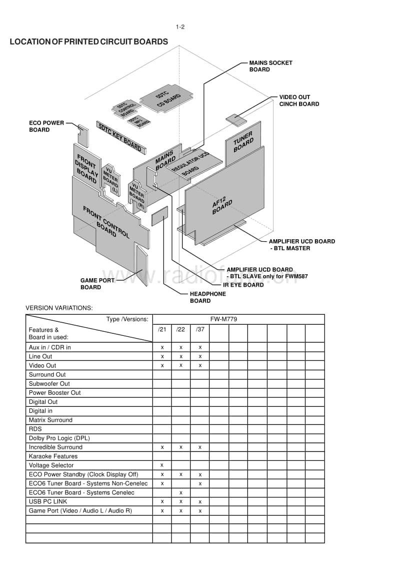 Philips-FWM-779-Service-Manual电路原理图.pdf_第2页