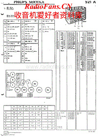 Philips-521-A-Service-Manual电路原理图.pdf
