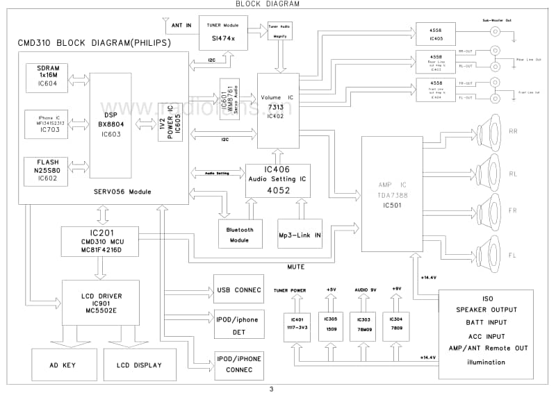 Philips-CMD-310-Service-Manual电路原理图.pdf_第3页