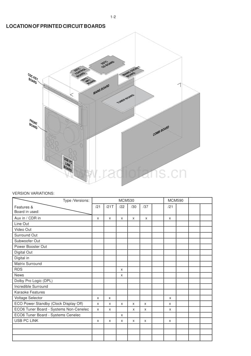 Philips-MCM-590-Service-Manual电路原理图.pdf_第2页