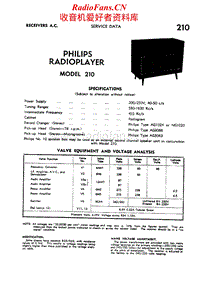 Philips-210-Service-Manual电路原理图.pdf