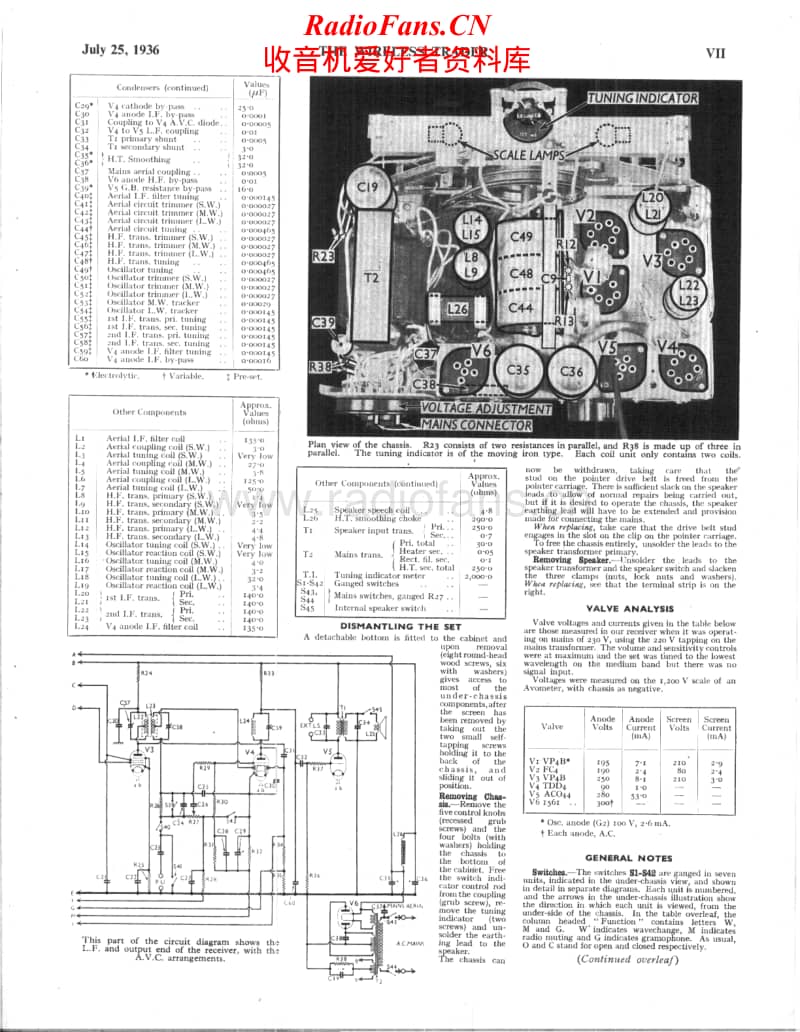 Philips-575-A-Service-Manual电路原理图.pdf_第2页