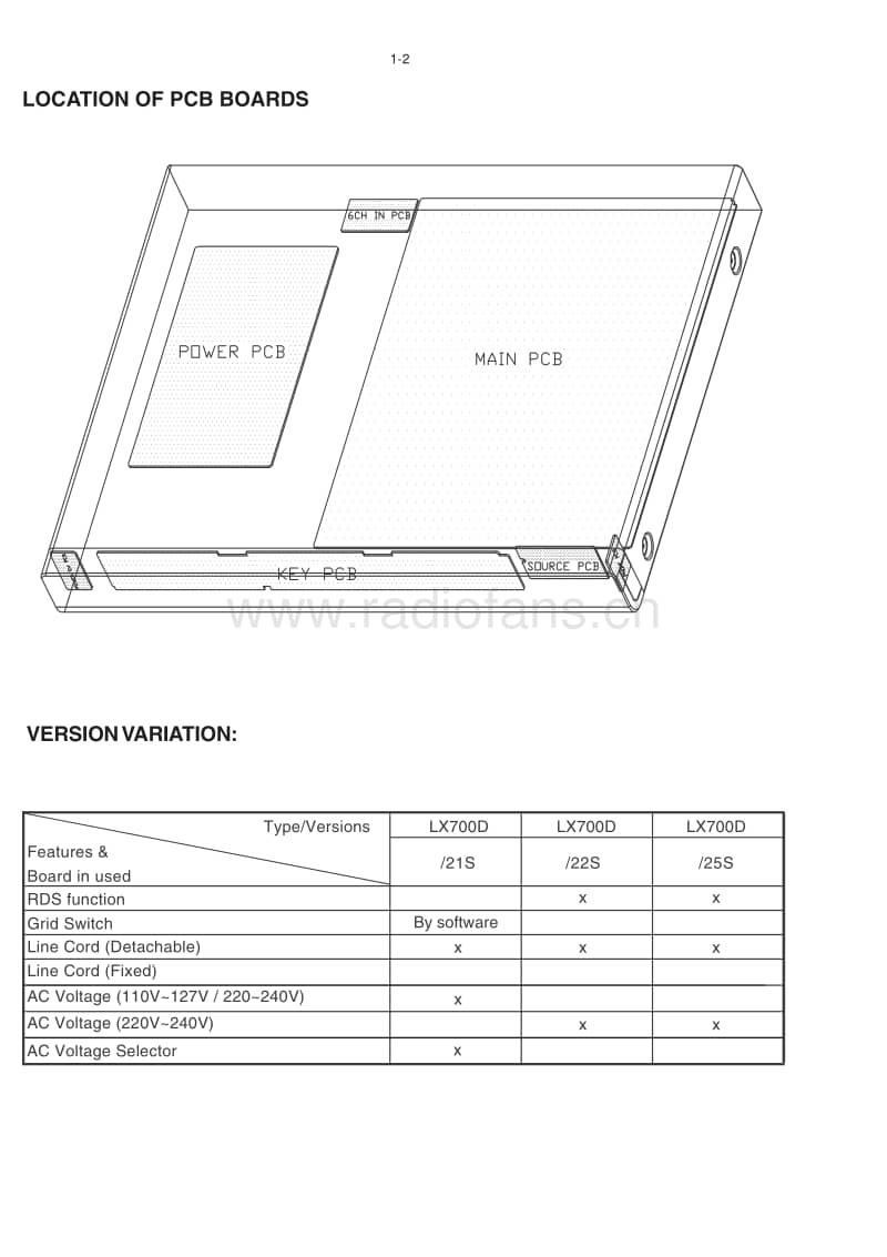 Philips-LX-700-Service-Manual电路原理图.pdf_第2页