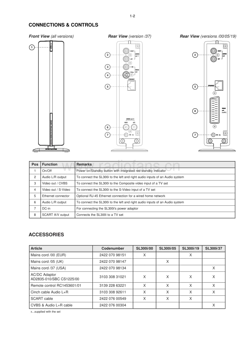 Philips-SL-300-I-Service-Manual电路原理图.pdf_第3页