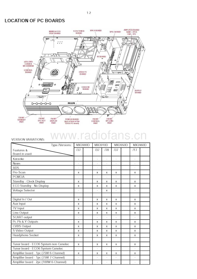 Philips-MX-3910-D-Service-Manual电路原理图.pdf_第2页