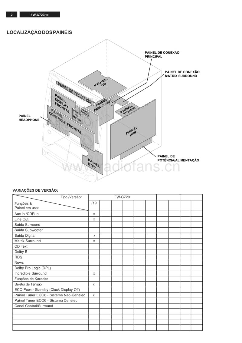 Philips-FWC-720-Service-Manual电路原理图.pdf_第2页